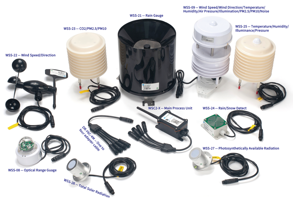 WSC2-N: NB-IoT Weather Station Main Processing Unit