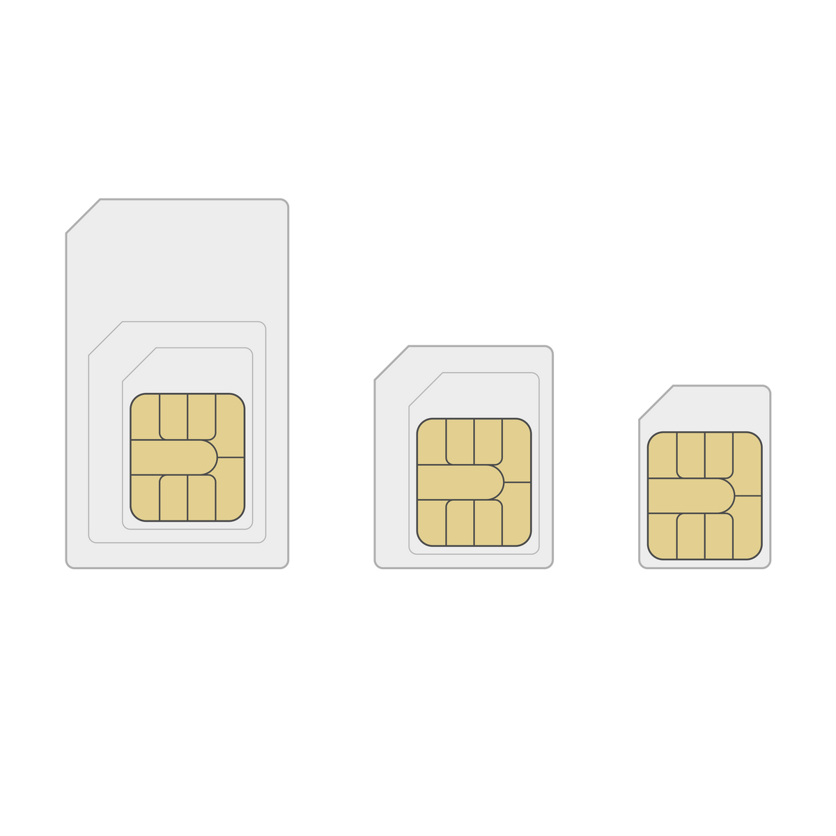 250MB Multinet SIM Card for LoRaWAN Gateways
